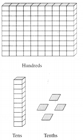 NCERT Solutions for Class 6 Maths Chapter 8 Decimals 1